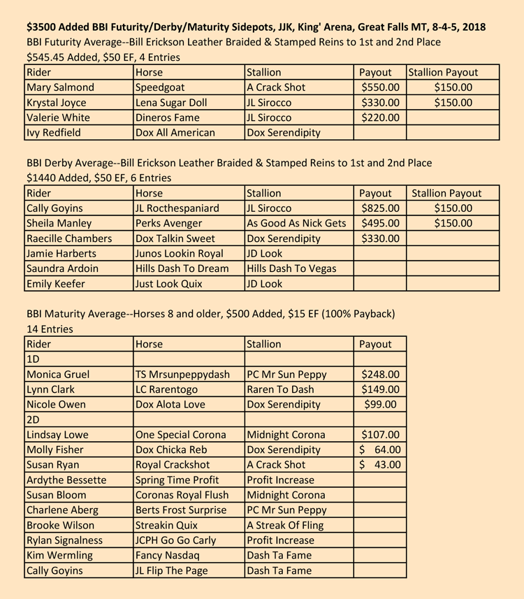 JJK Results