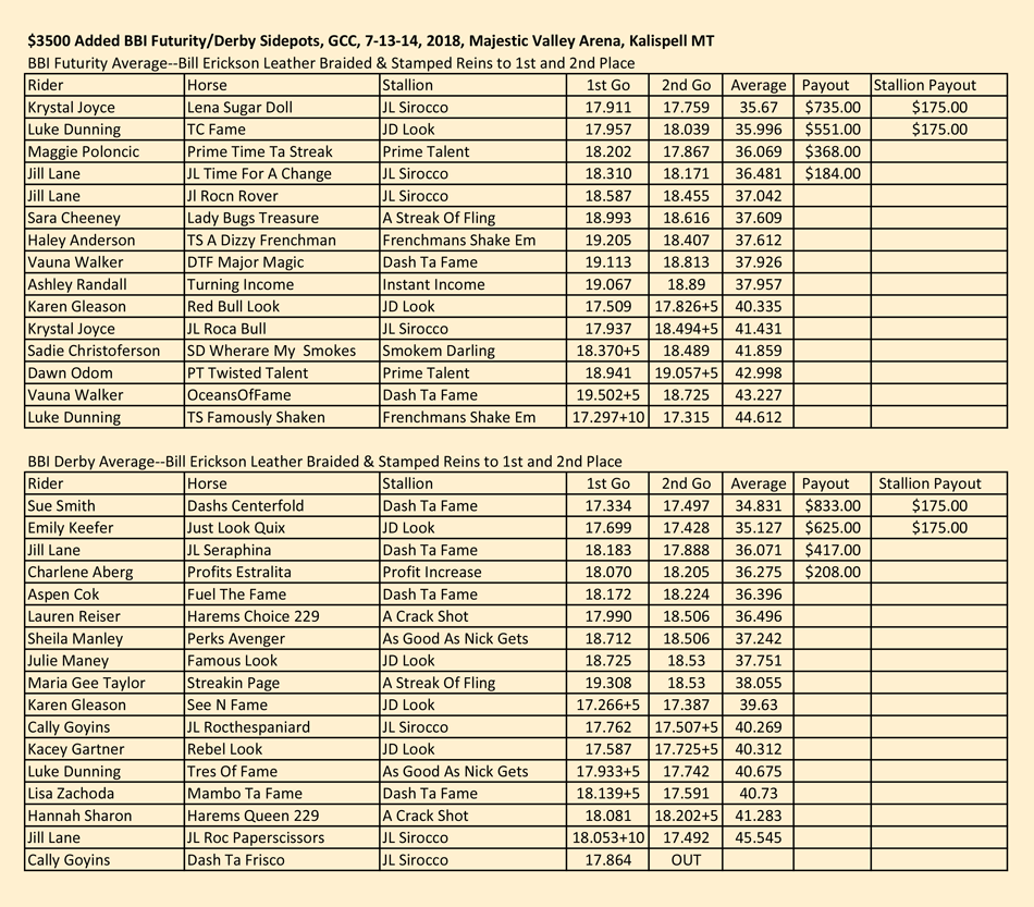 GCC Results